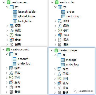 spring cloud 分布式事务如何实现 springcloud怎么解决分布式事务_sql_06