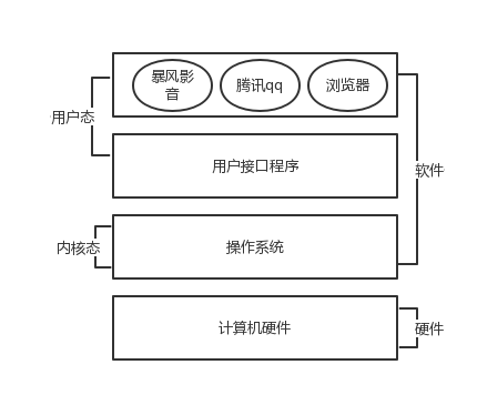 python实现操作系统的设备管理 用python写操作系统_python实现操作系统的设备管理