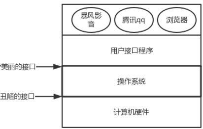 python实现操作系统的设备管理 用python写操作系统_python_06