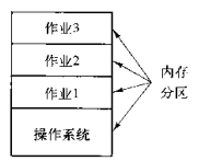 python实现操作系统的设备管理 用python写操作系统_操作系统_11