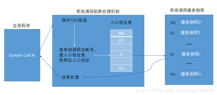 python实现操作系统的设备管理 用python写操作系统_复用_15