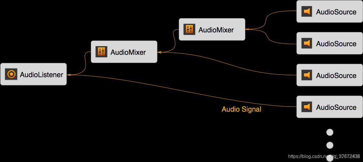 unityAudio Source控制声音大小代码 unity控制音频播放和暂停_Group_05