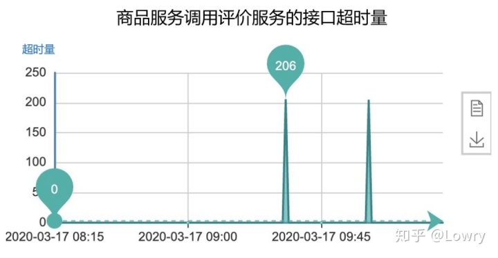 resisson中的Rmap设置过期时间 response设置超时时间_ide_02