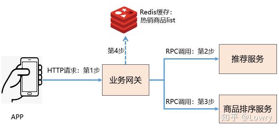 resisson中的Rmap设置过期时间 response设置超时时间_RPC_03