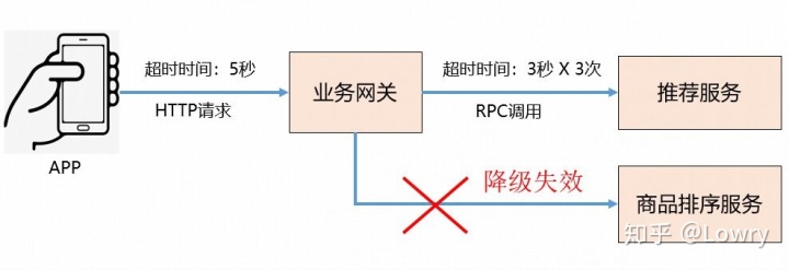 resisson中的Rmap设置过期时间 response设置超时时间_ide_06