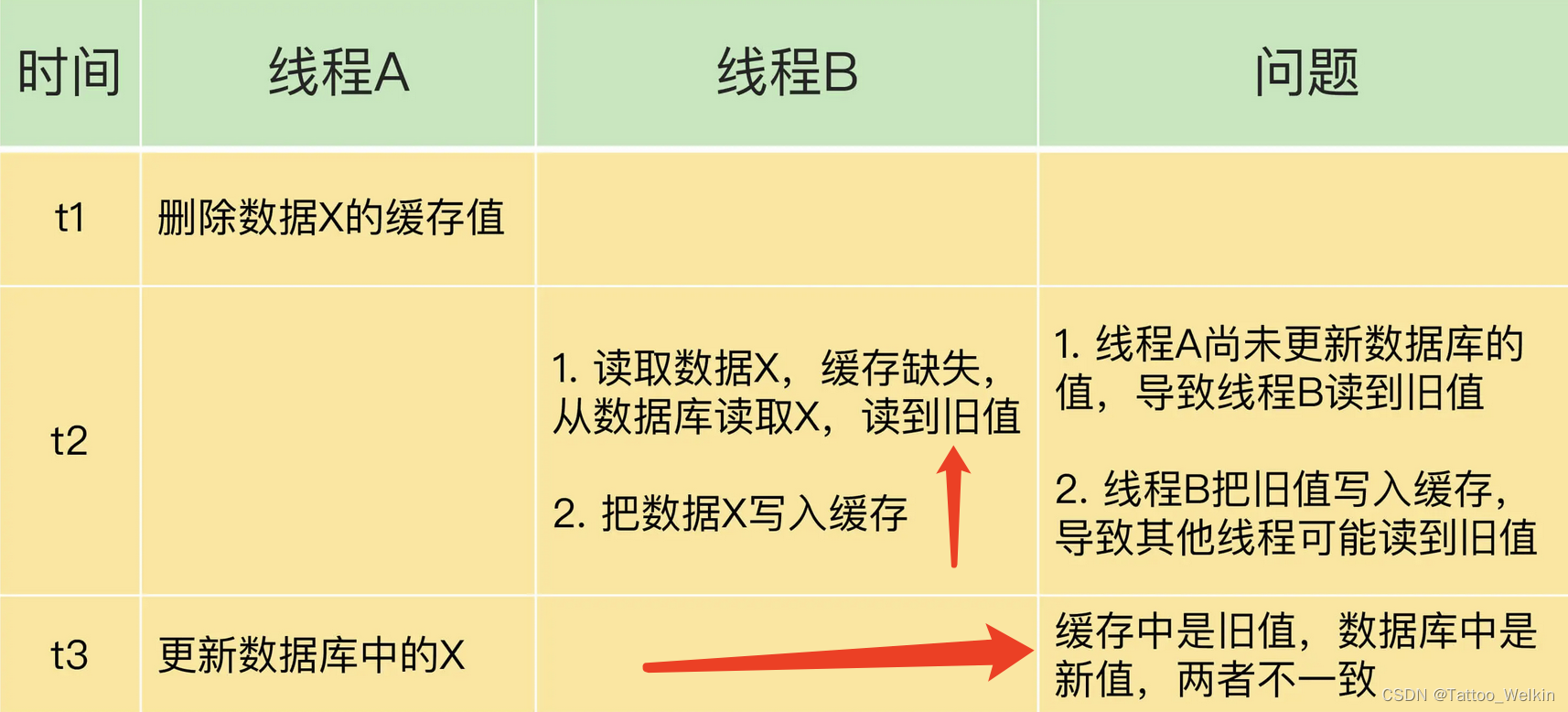 redis核心运行指标 redis核心技术_redis核心运行指标_03