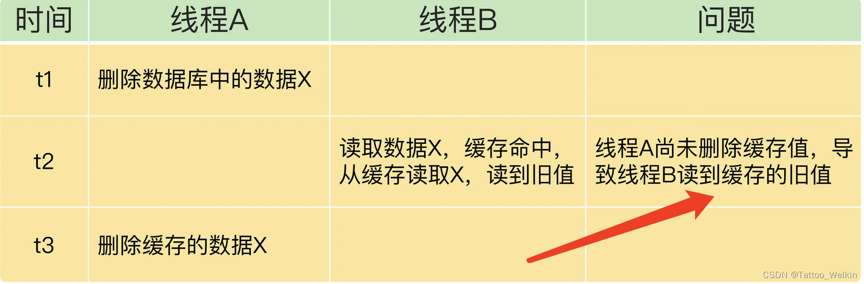 redis核心运行指标 redis核心技术_数据_04