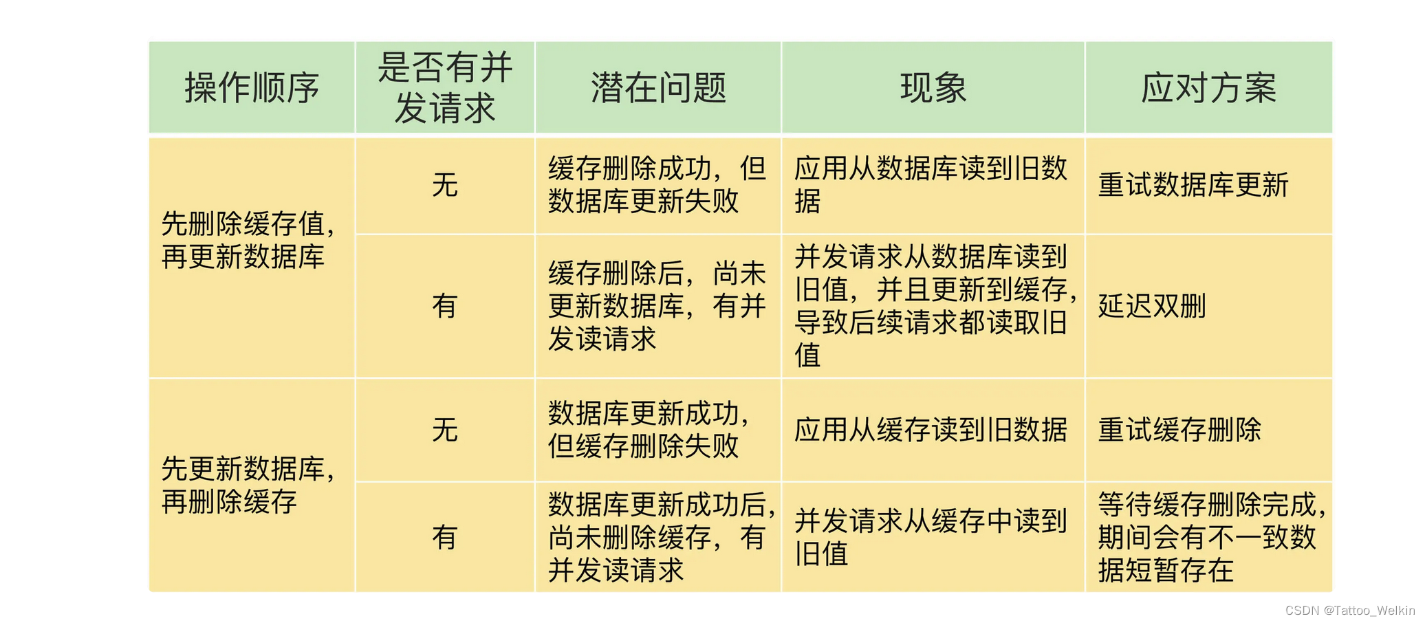 redis核心运行指标 redis核心技术_redis_05