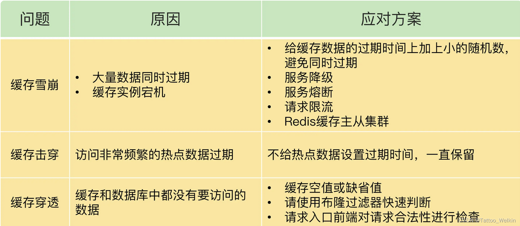 redis核心运行指标 redis核心技术_redis核心运行指标_06