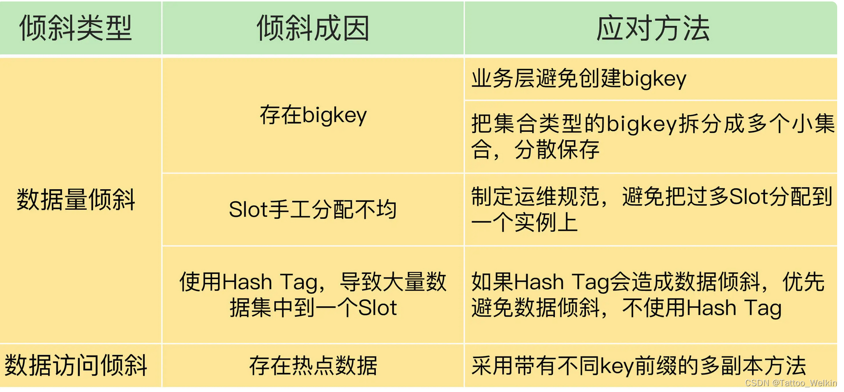 redis核心运行指标 redis核心技术_redis核心运行指标_08