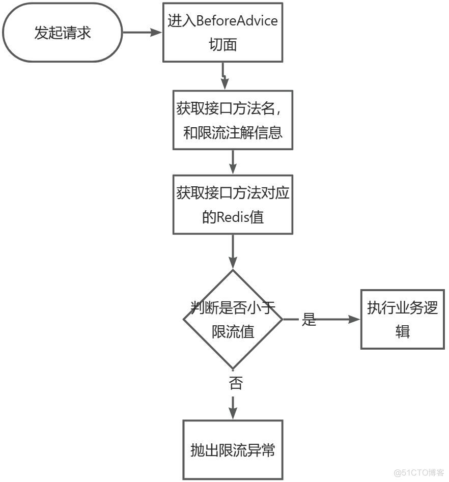 redis member长度 redis长度限制_spring