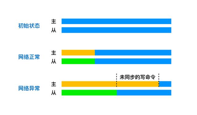 redis cluster 很多ping命令连接不释放 redis 连接断开_偏移量_06