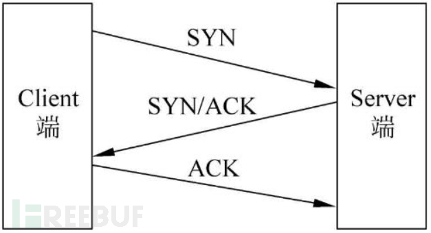 python代码xss漏洞扫描 python打造漏洞扫描器_html