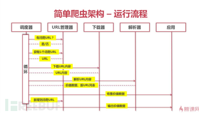 python代码xss漏洞扫描 python打造漏洞扫描器_加载_04