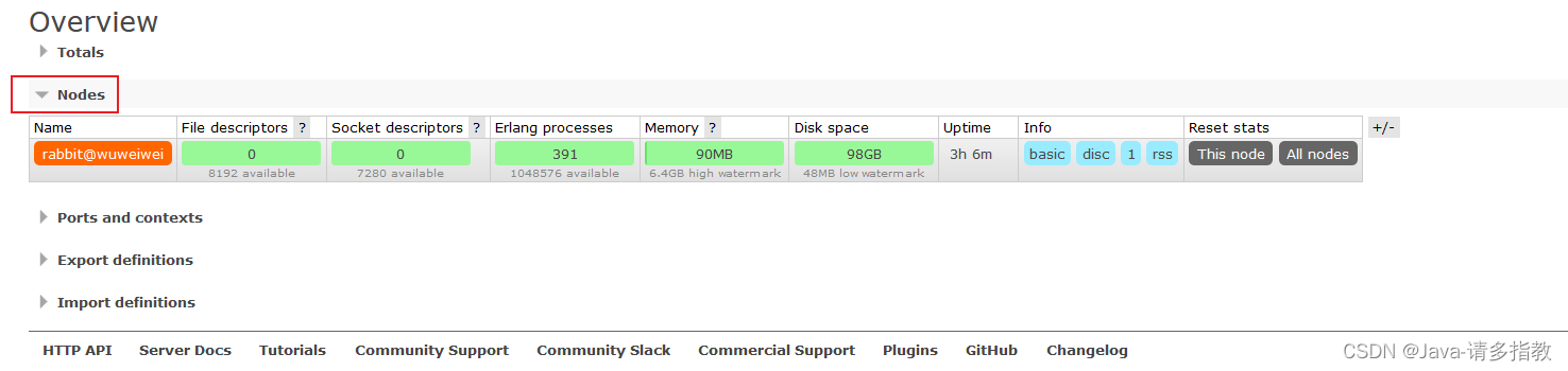 rabbitmq_management 端口号怎么查询 rabbitmq管理页面端口_消息队列_02