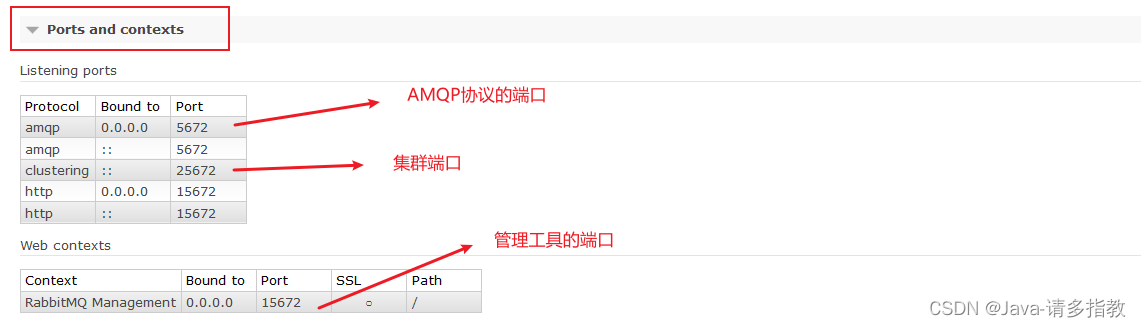 rabbitmq_management 端口号怎么查询 rabbitmq管理页面端口_rabbitmq_03