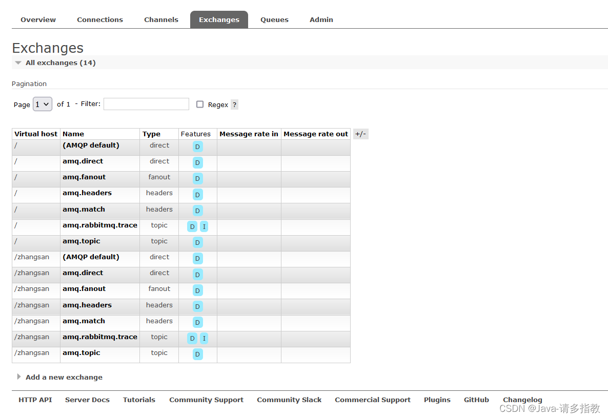 rabbitmq_management 端口号怎么查询 rabbitmq管理页面端口_分布式_12