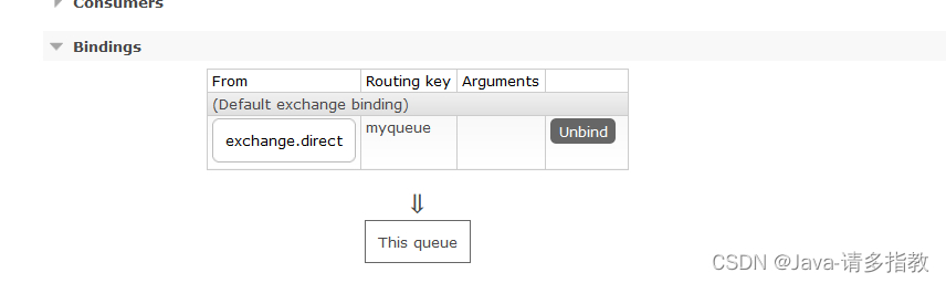 rabbitmq_management 端口号怎么查询 rabbitmq管理页面端口_rabbitmq_17