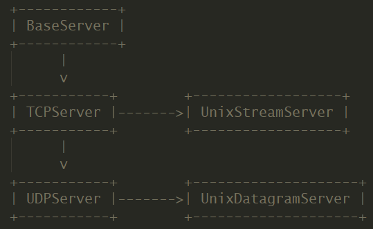 python 设置socket 连接时长 python中socket_客户端_31