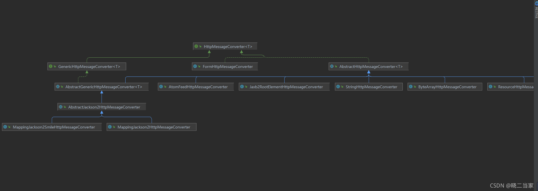 springboot 文件链接转发 springboot请求转发_sed_02