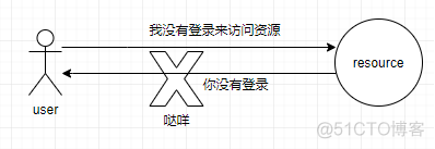 springboot apo 判断水平越权 springboot越权控制_数据_02