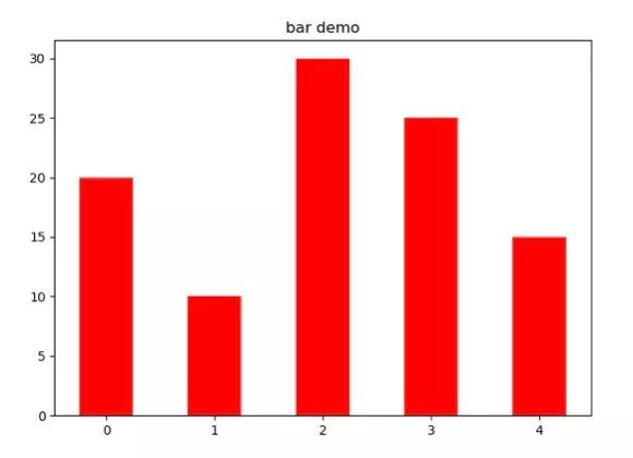 python绘图pylab python绘图matplotlib_数据_10