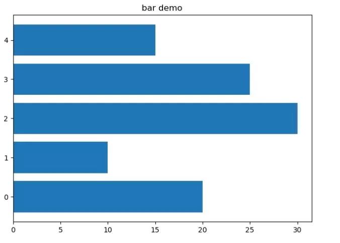 python绘图pylab python绘图matplotlib_柱状图_11