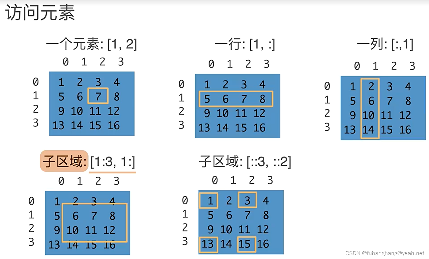 python json None 转成 null python json转为list_浮点数