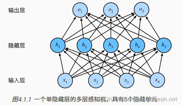 python json None 转成 null python json转为list_深度学习_09