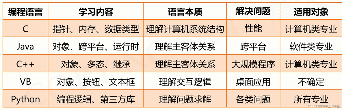 python 两张画布调比例 python画两个图形_文件名