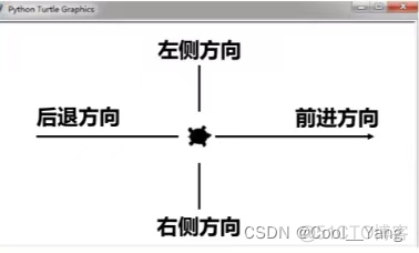 python 两张画布调比例 python画两个图形_python_10