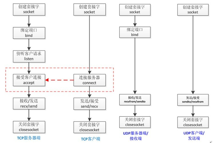 python stomp接收和处理数据 python socket 接收数据_数据_07