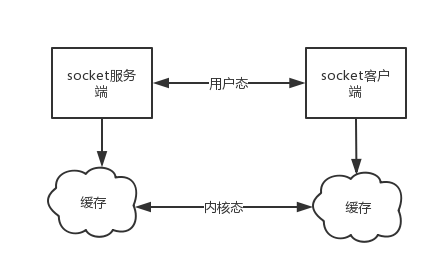 python stomp接收和处理数据 python socket 接收数据_python stomp接收和处理数据_09