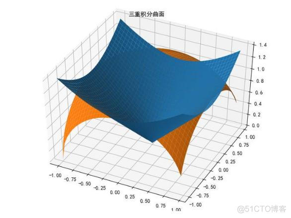 python编程解决中国古代数学问题物不知数 用python解决数学问题_Python_04