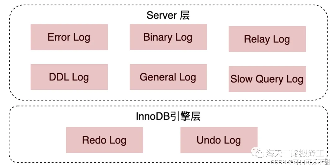 mysql 日志查询sql mysql查看日志内容_二进制日志