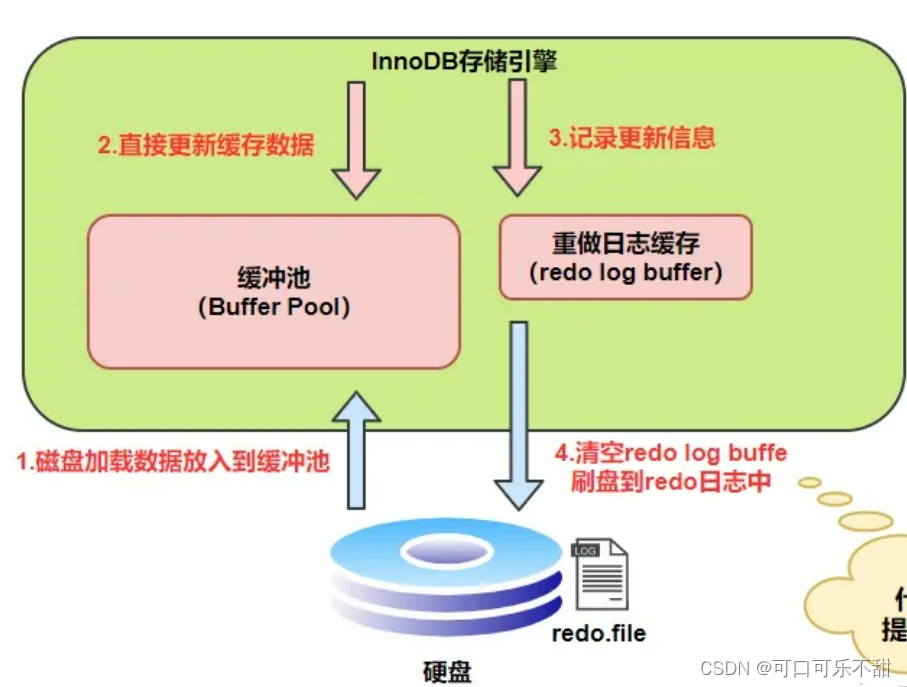 mysql 日志查询sql mysql查看日志内容_二进制日志_11