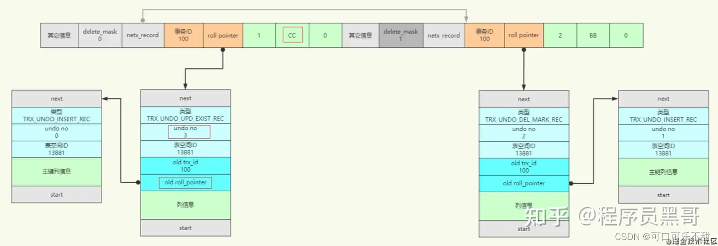 mysql 日志查询sql mysql查看日志内容_mysql 日志查询sql_12