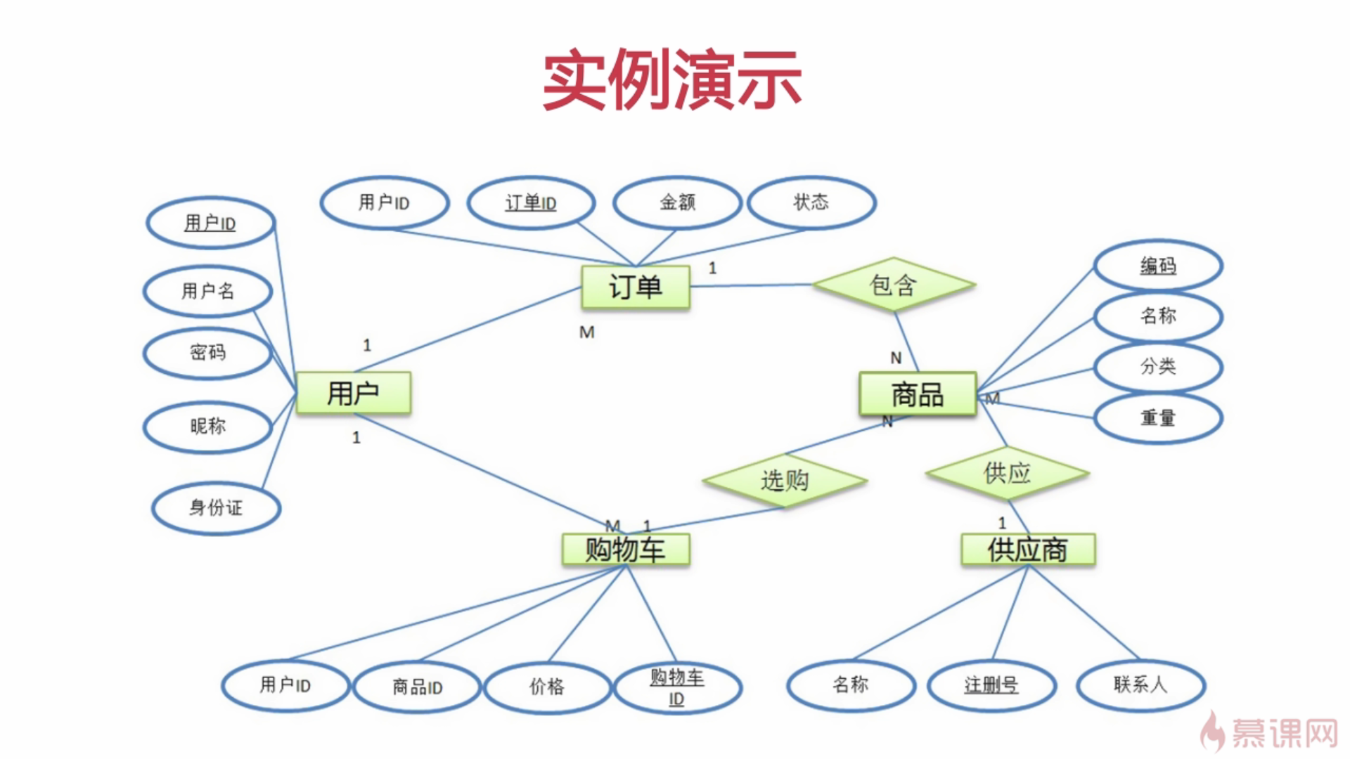 mysql er图连线关系 mysql的er图_mysql er图连线关系_02