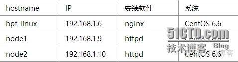 nginx部署无法访问后端怎么办 nginx 304无法访问_nginx部署无法访问后端怎么办