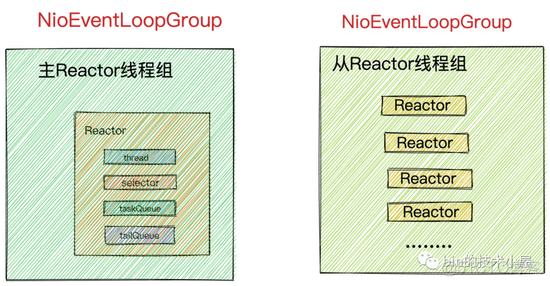 netty ResourceLeekDetector 分析 netty reactor_服务端_11