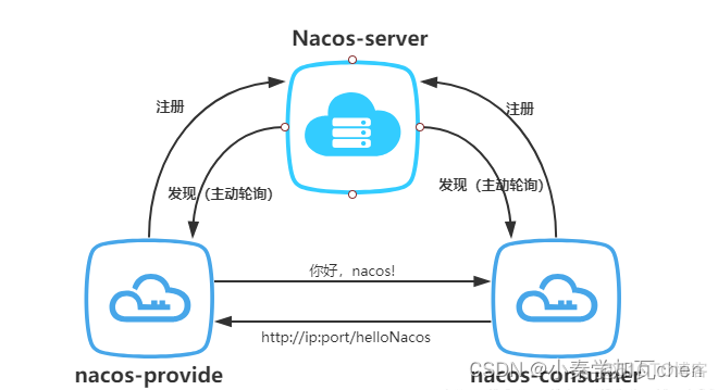 nacos 适用python吗 nacos搭建使用_java