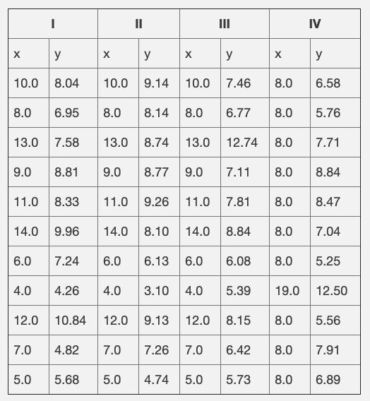 pyspark如何算相关系数 如何用python做相关系数矩阵_python数组plot_02