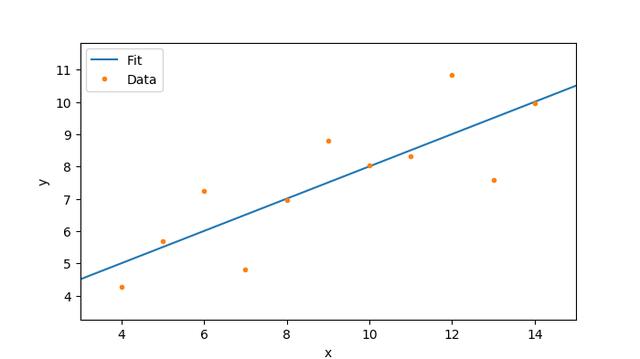 pyspark如何算相关系数 如何用python做相关系数矩阵_python数组plot_03