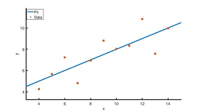 pyspark如何算相关系数 如何用python做相关系数矩阵_python数组plot_04