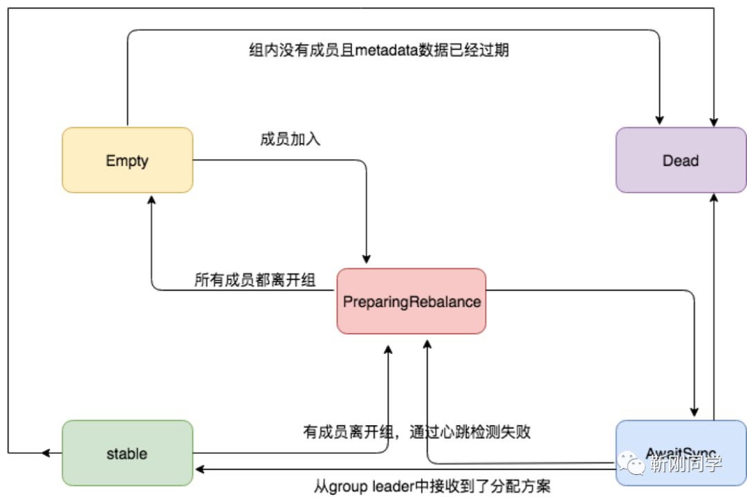 kafka设置发布订阅消费组 kafka 发布订阅原理_数据_10