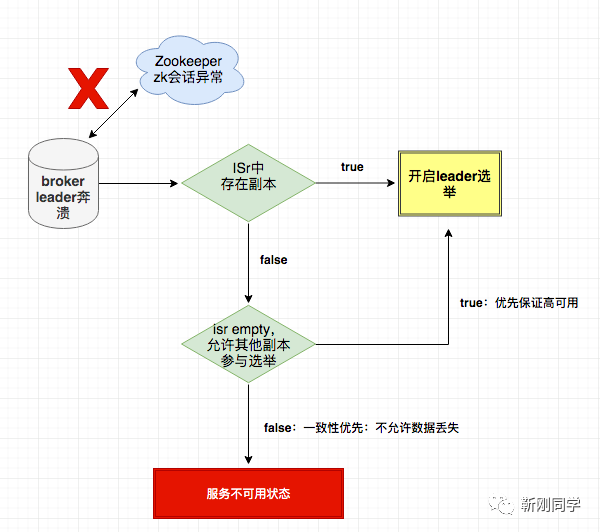 kafka设置发布订阅消费组 kafka 发布订阅原理_Group_16