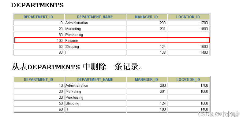 mysql 排除非数字 mysql除号_mysql_04