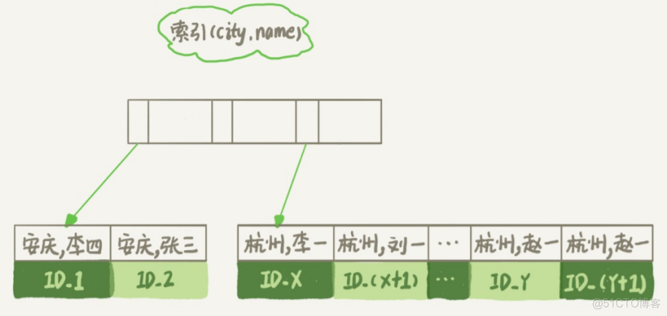 mysql的order by没有效果 mysql order by 1_mysql的order by没有效果