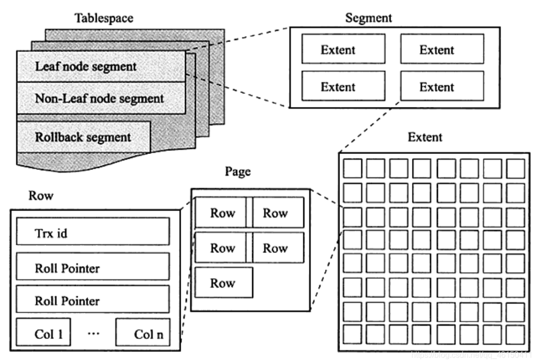 mysql 锁行释放 mysql行锁什么时候释放_共享锁