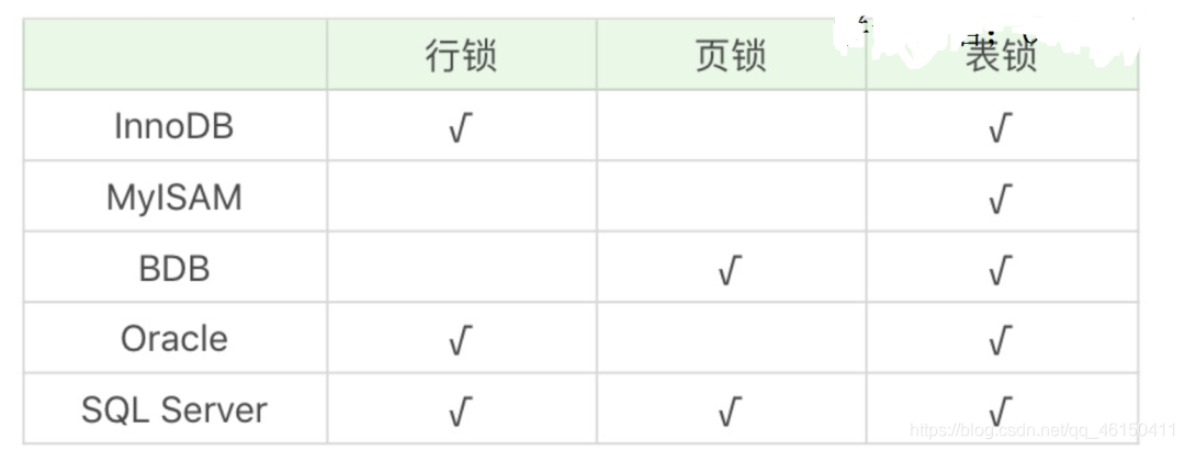 mysql 锁行释放 mysql行锁什么时候释放_数据_02